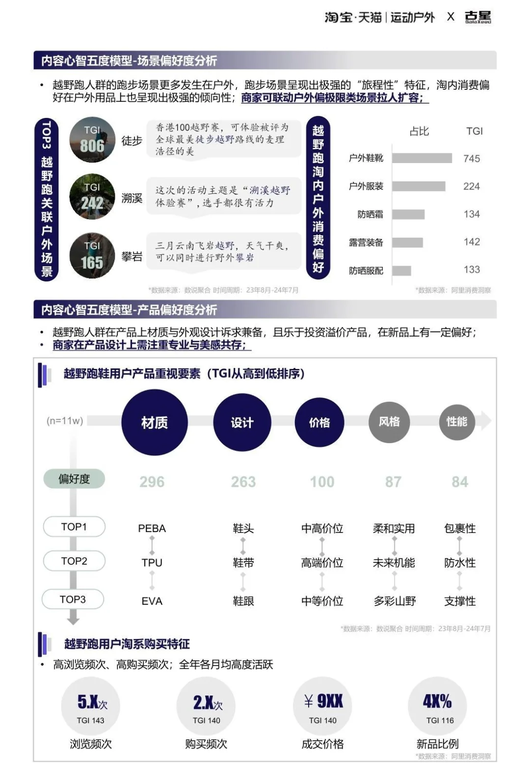 2025运动户外跑步圈层人群洞察报告