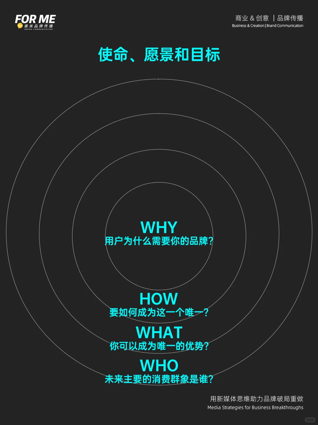 为什么先战略再策略