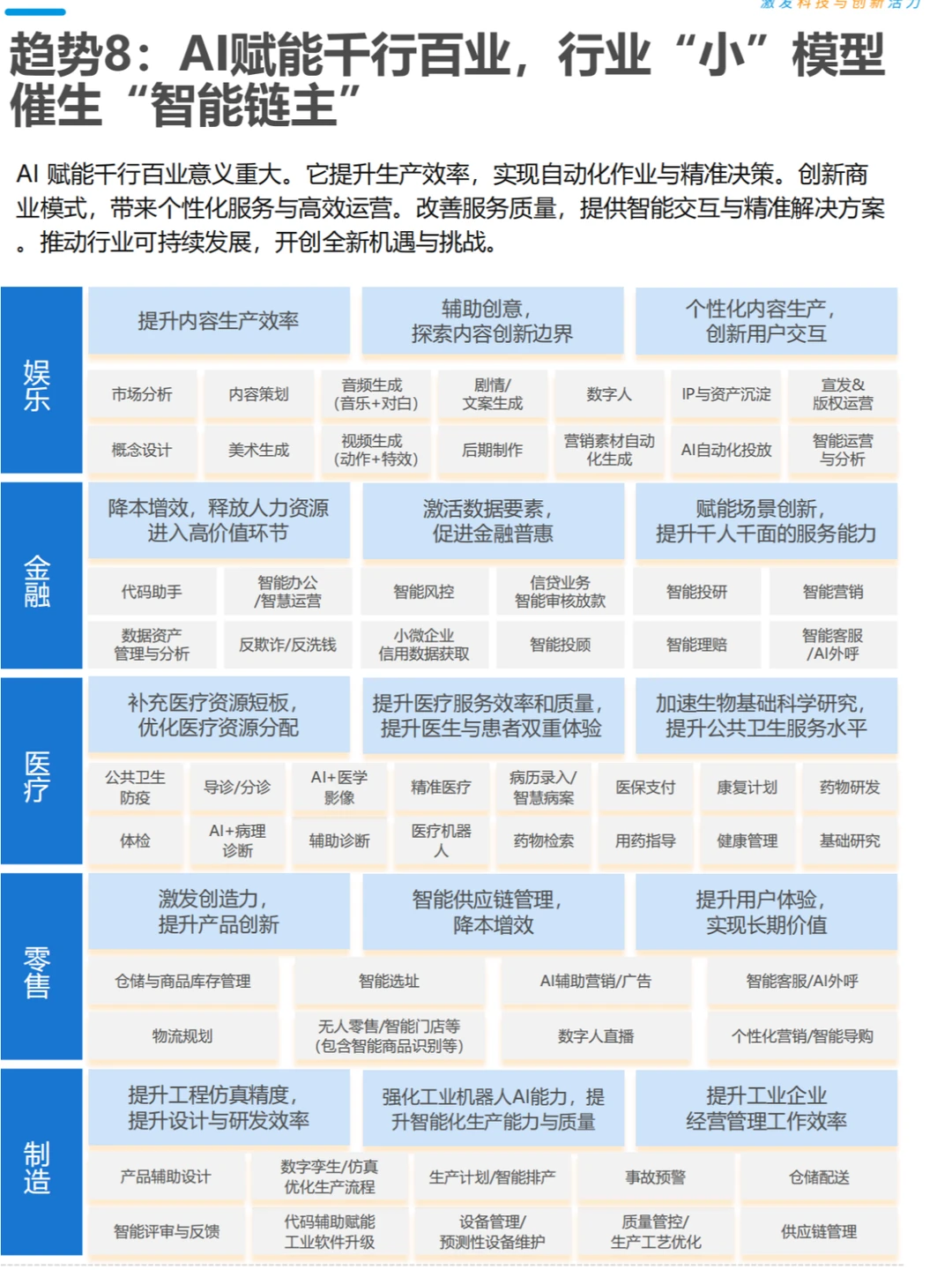 25年AI十大趋势:塑造未来的关键力量