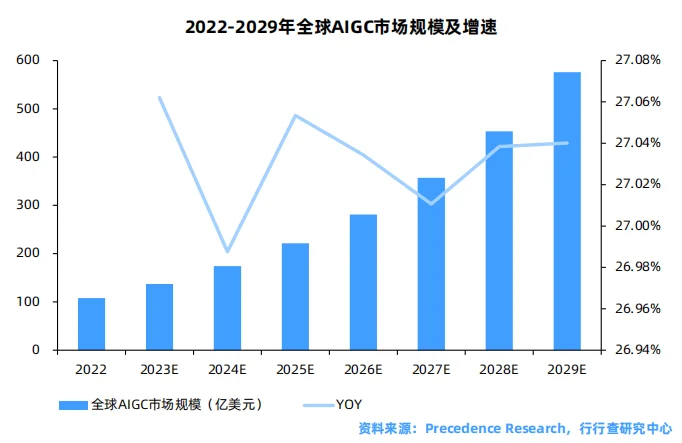 AIGC行业报告