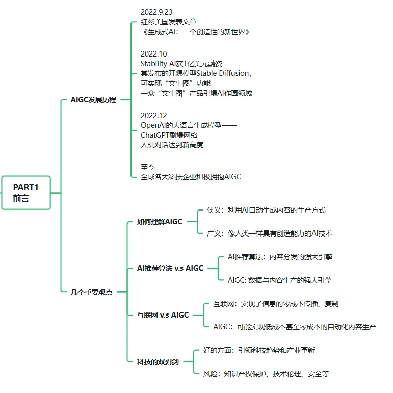 重磅??2023 AIGC发展趋势报告