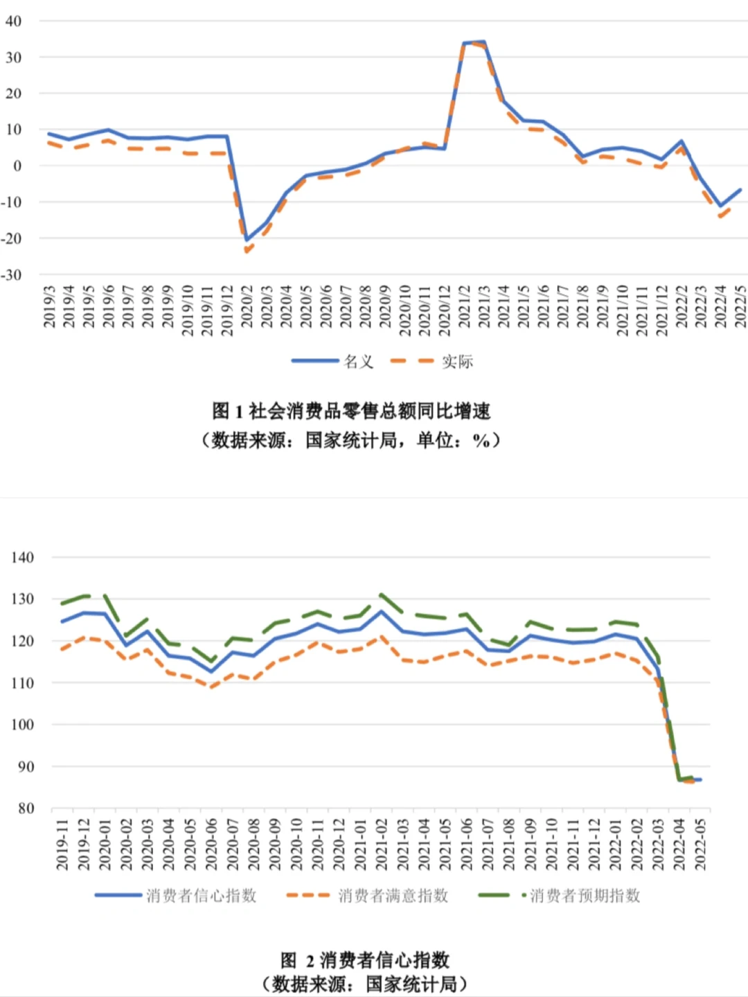 上海财经大学:2022中国宏观经济分析与预测