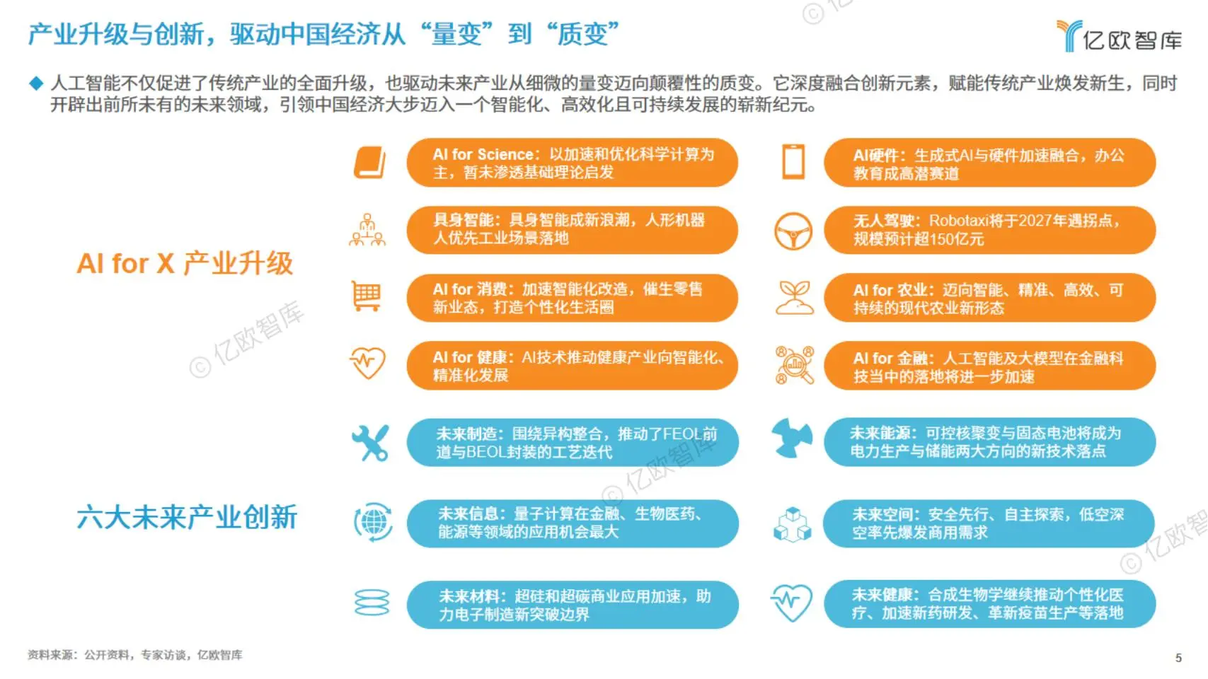 2025未来产业趋势:AI引领变革,六大领域迎新