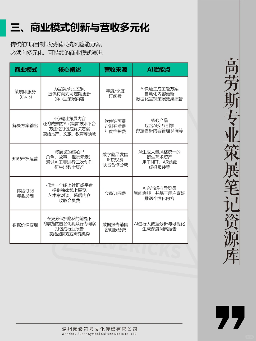 2026策展行业新趋势!AI加持如何破局盈利