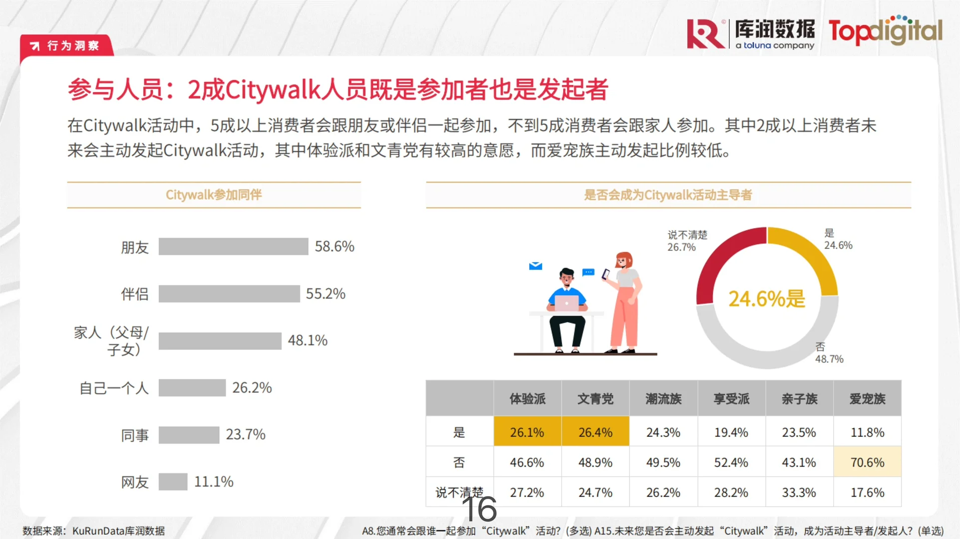 年轻人的消费心理及需求报告