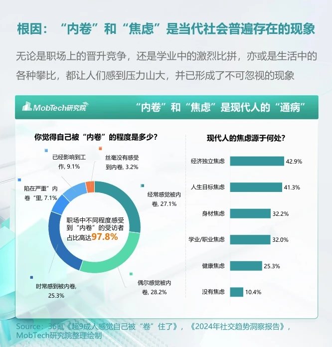 一文速解：2024年“情绪经济”消费人群洞察