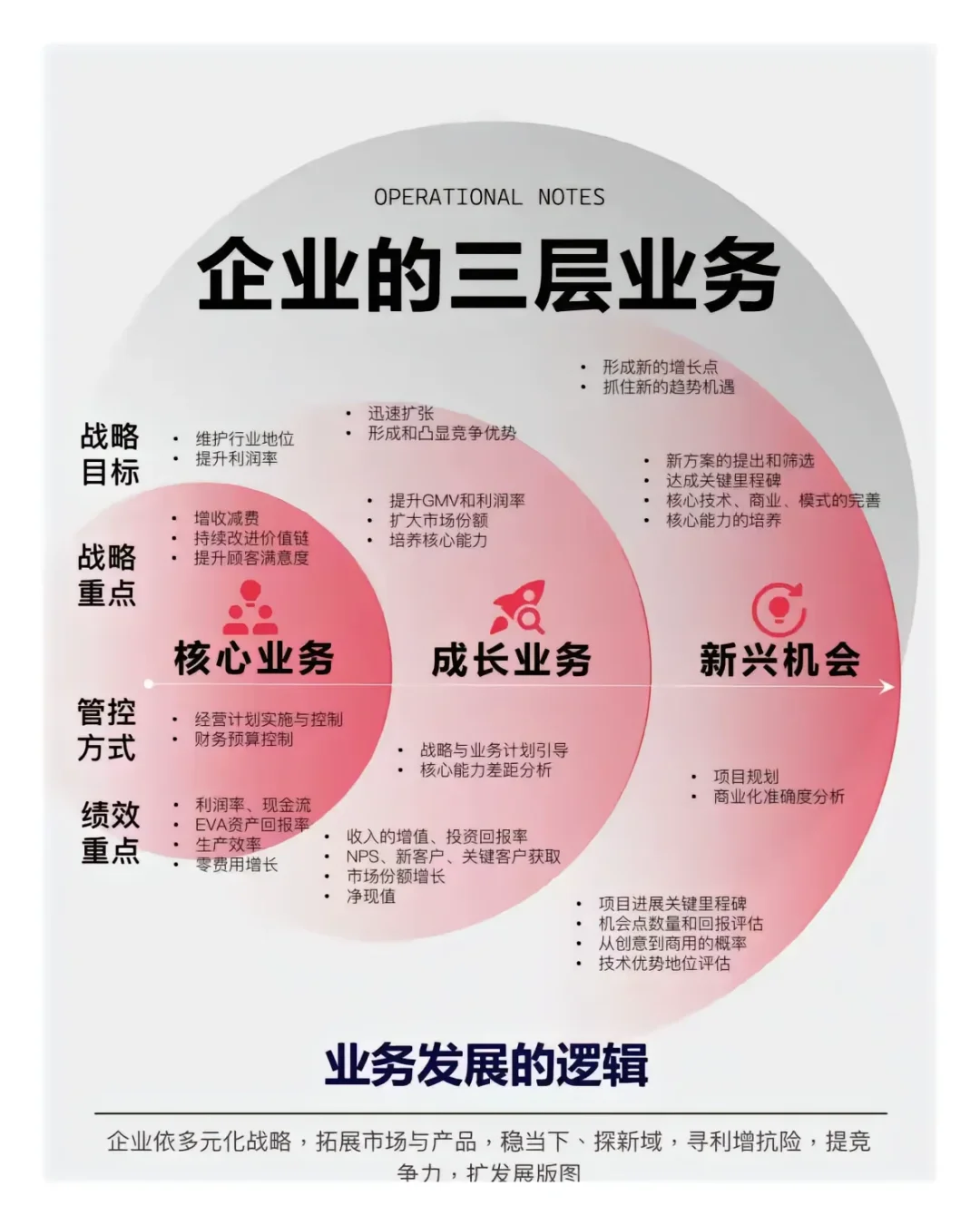 企业经营分享六大要素