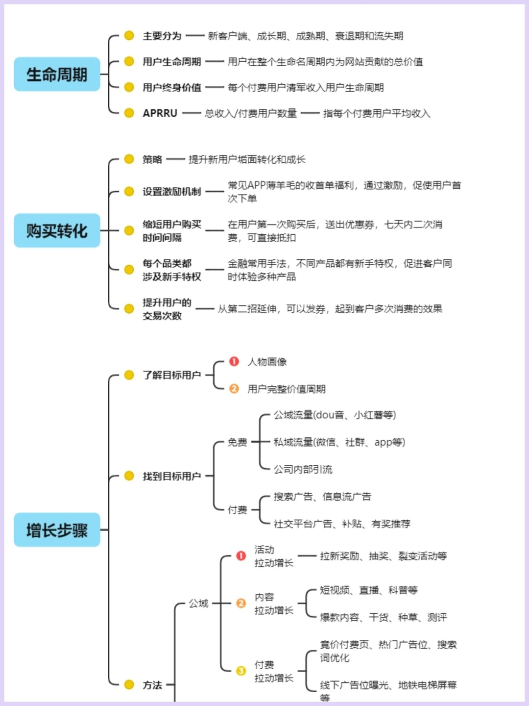用户存留增长布局?干货分享