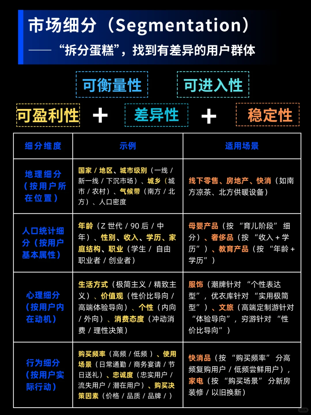 轻松get！如何做好STP营销？一篇全搞定！