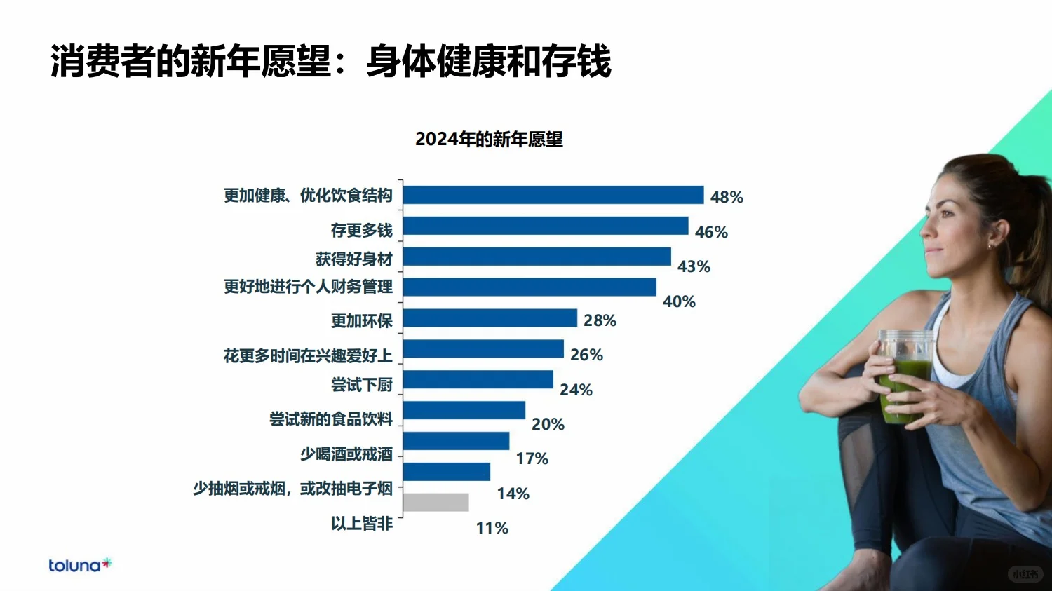 52页报告|2024年全球消费者洞察报告