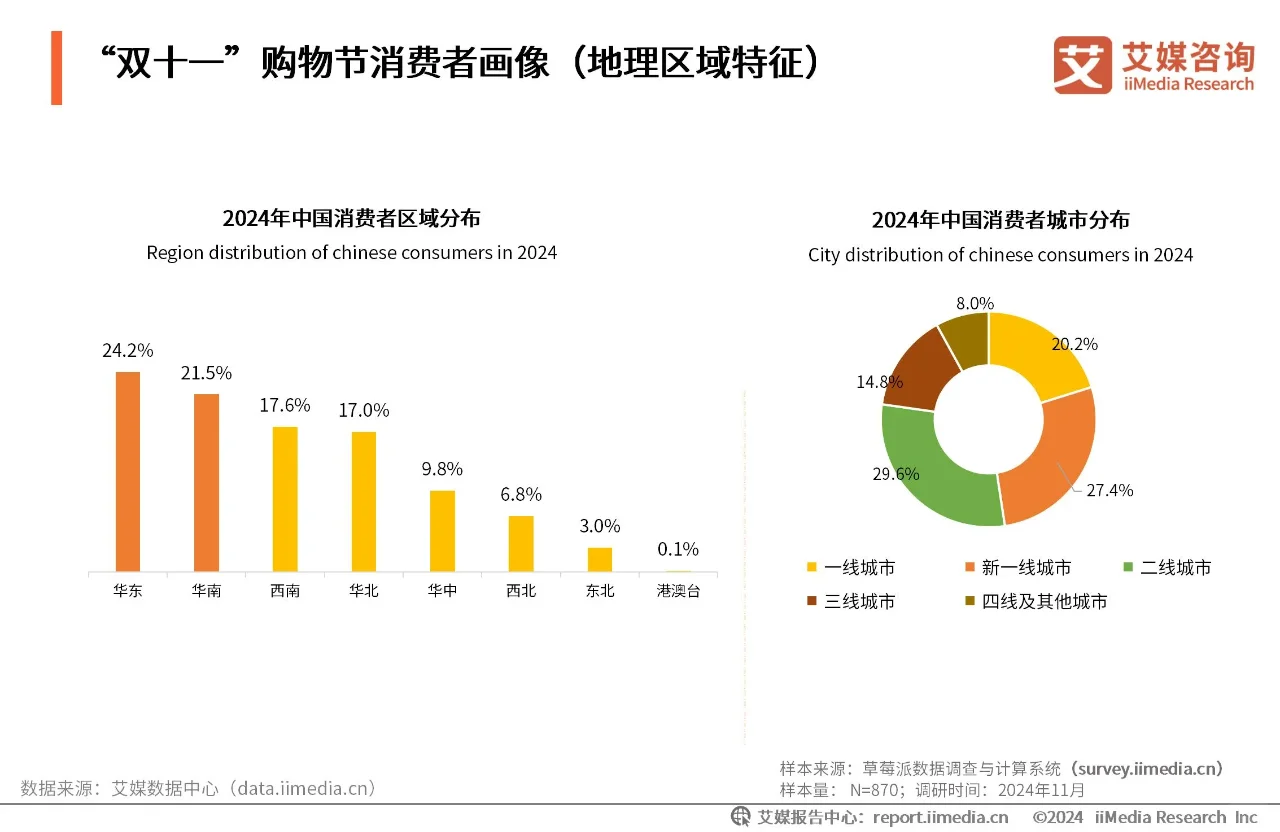 小红书“双十一”重体验亮新招~稳健增长