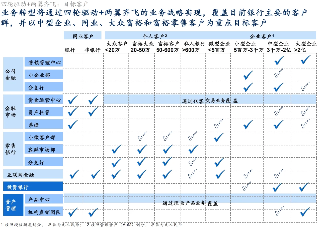 A_044_麦肯锡_恒丰银行战略规划项目报告