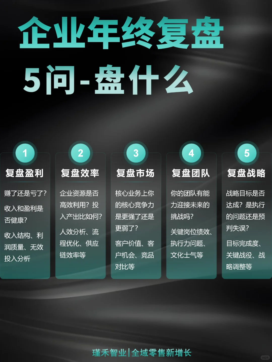 ?企业年终复盘,5大关键问题?