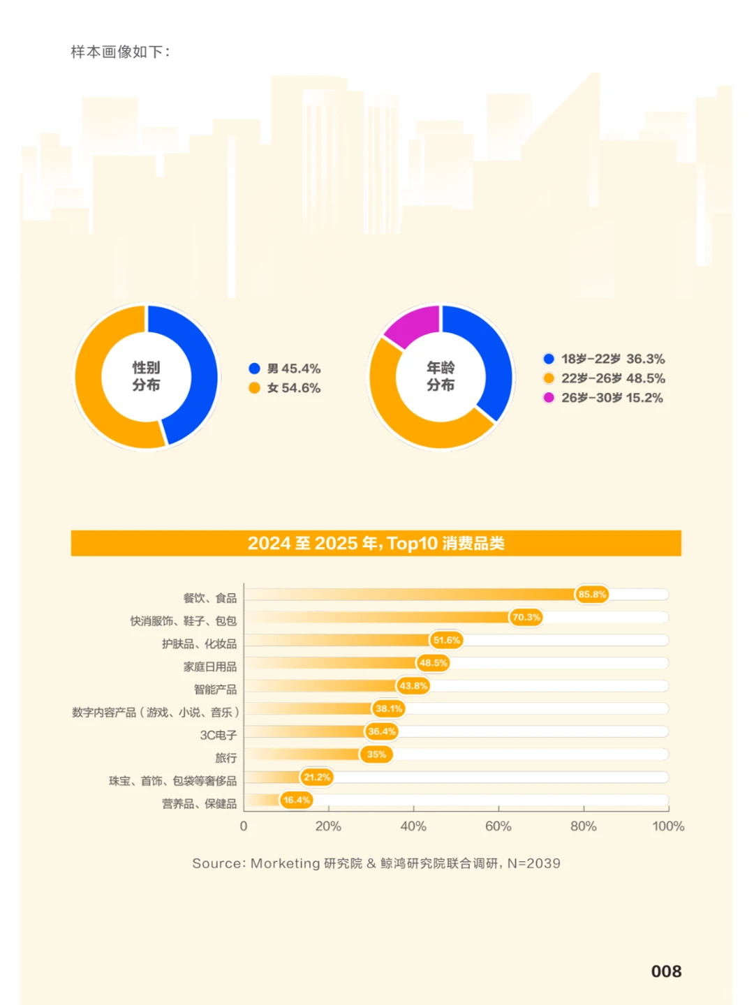 【2025新青年消费趋势报告】