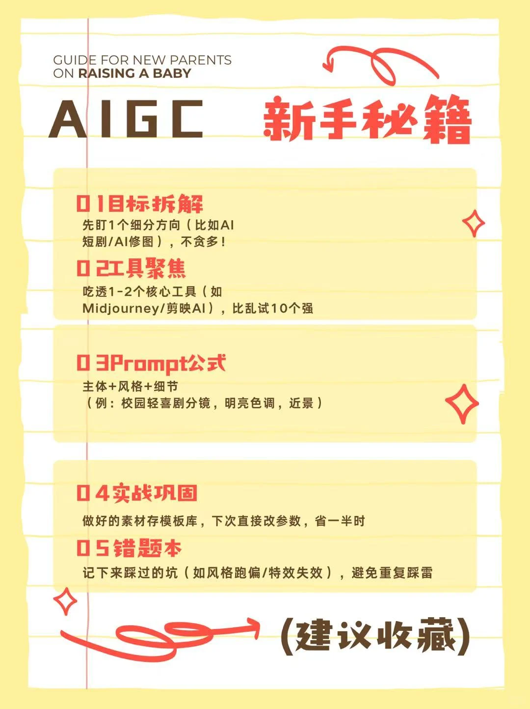 AIGC新手秘籍✨