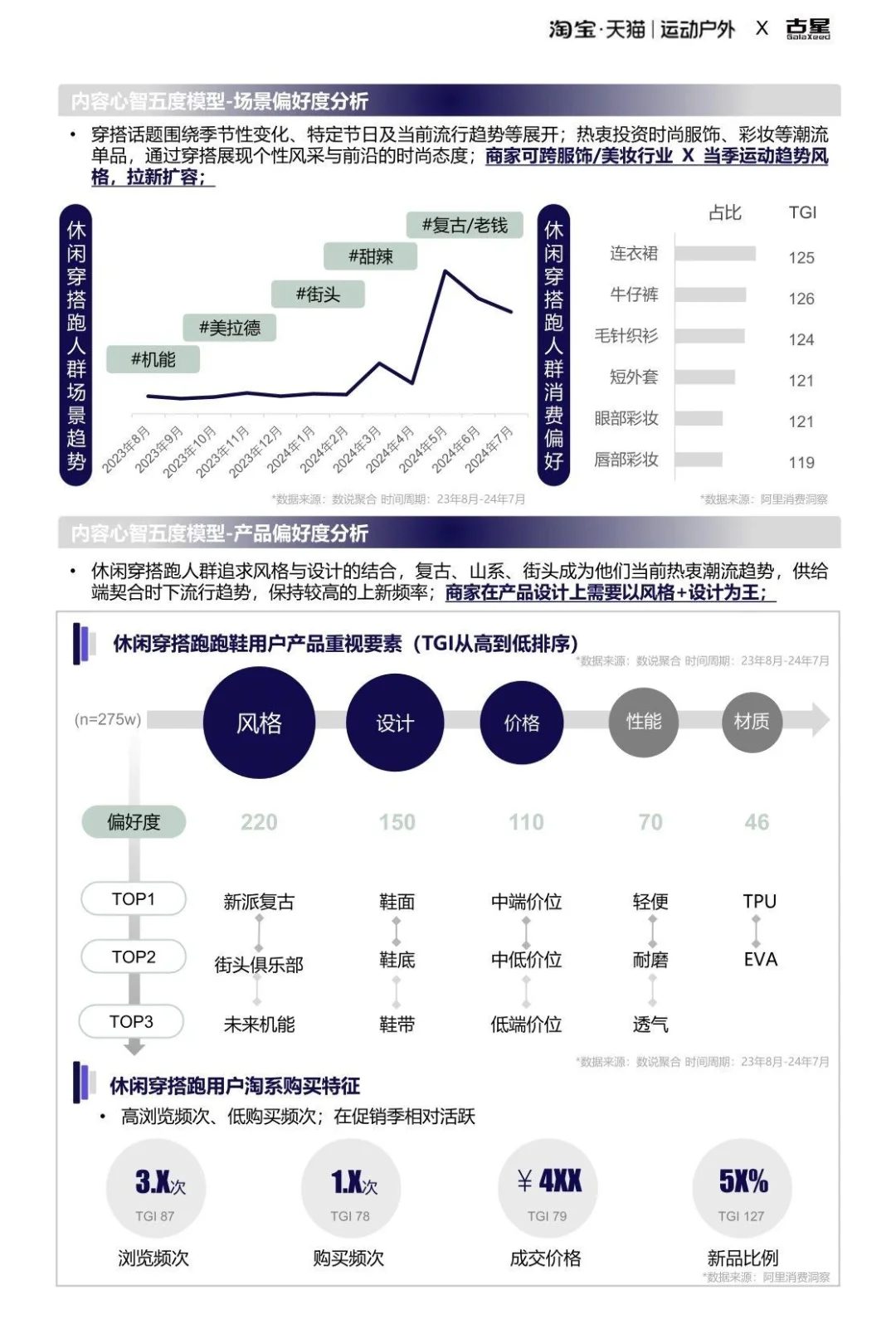 2025运动户外跑步圈层人群洞察报告