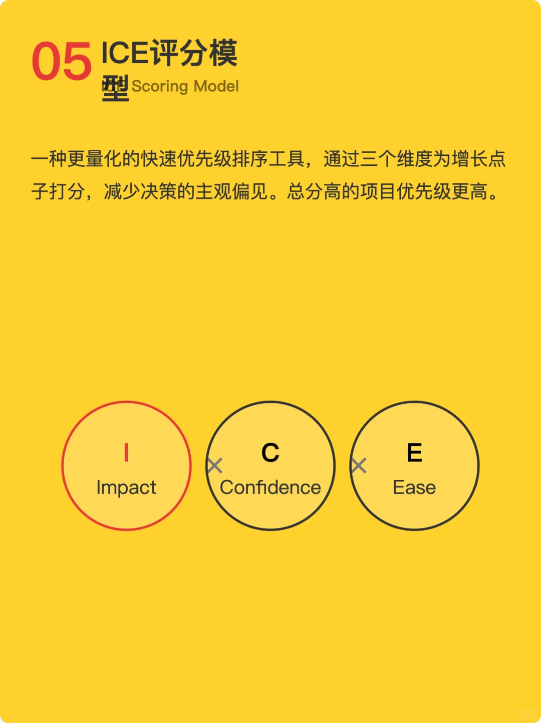 10个用户增长常用的分析模型