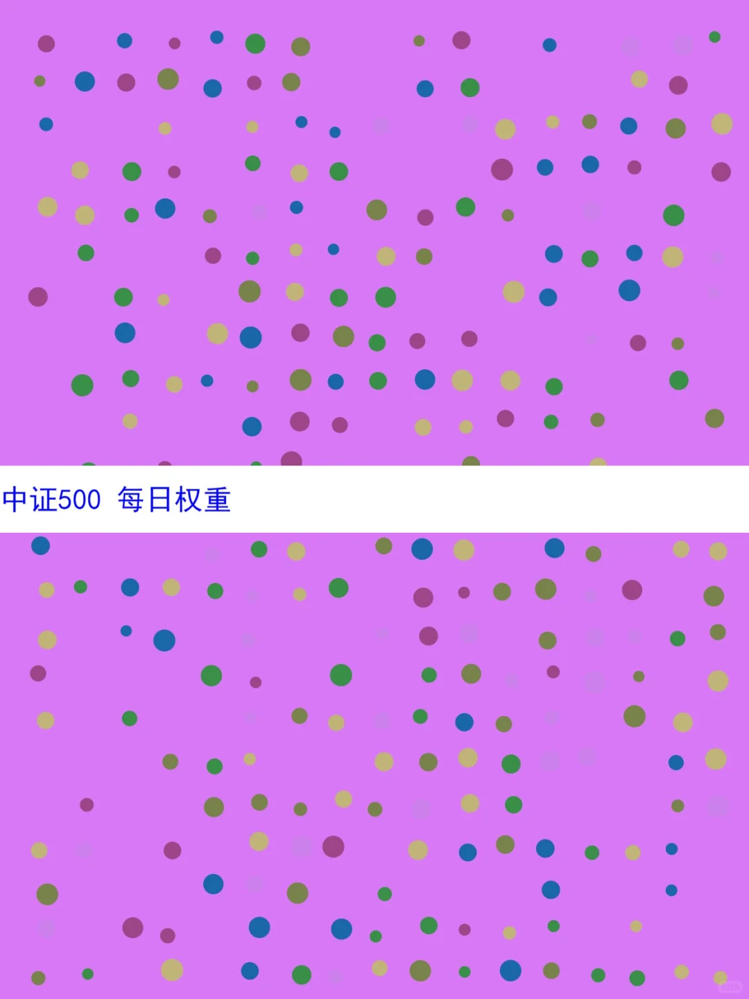 中证500沪深300上证50每日权重数据