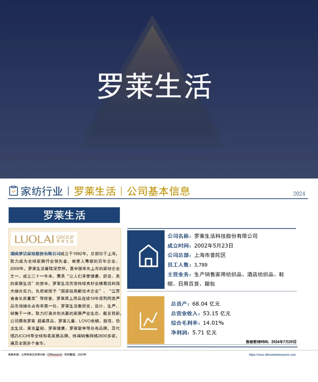 中国家用纺织品行业竞争格局分析（2024）