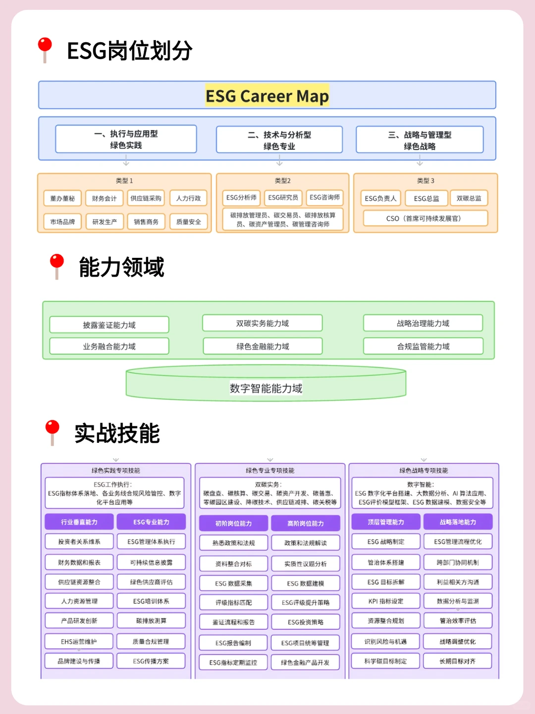 AI+ESG实战无非就这23页纸,存一下吧✨