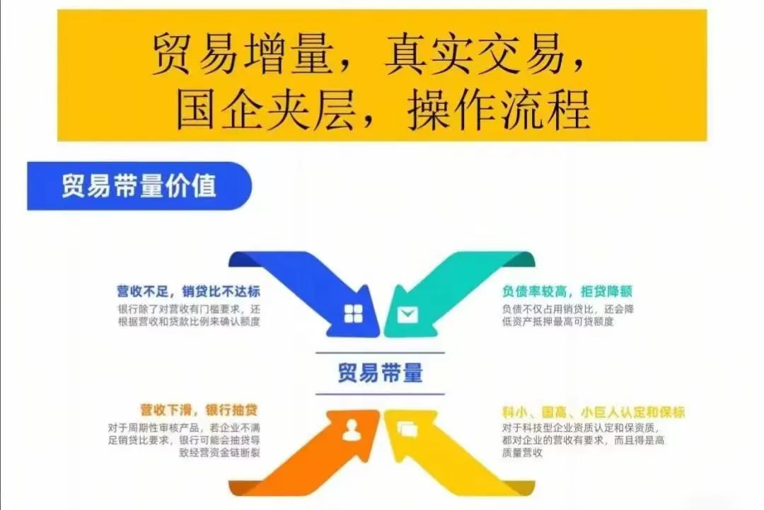 贸易增量:企业成长的强劲引擎