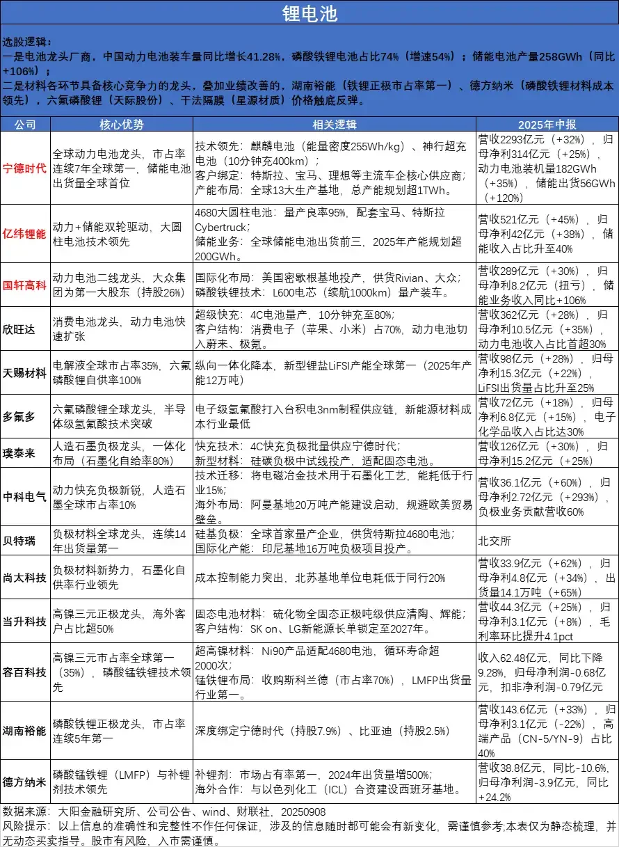 锂电池涨价潮开始,最强主线爆发