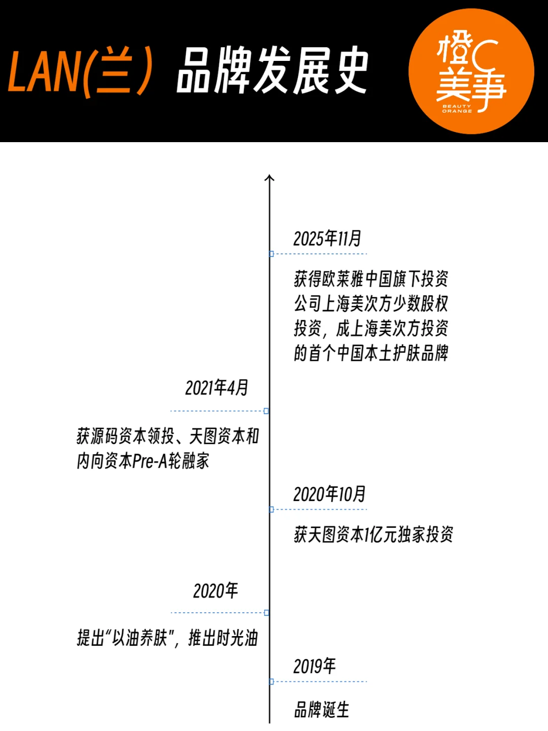 欧莱雅这盘大棋,下得差不多了