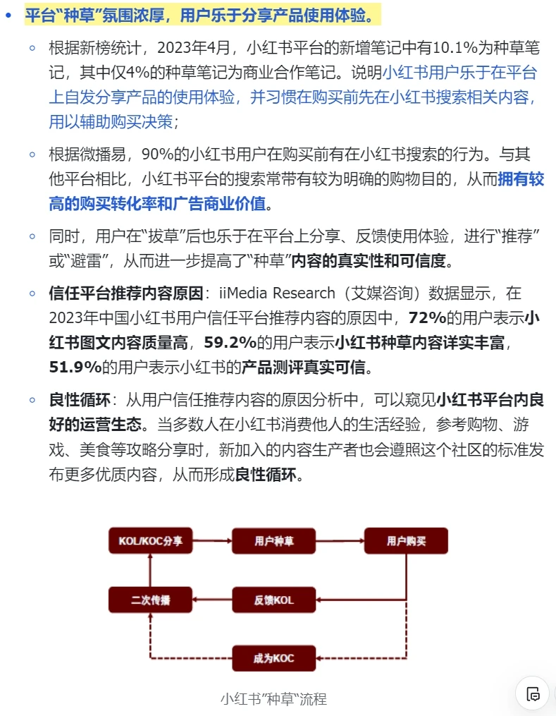 行业洞察 | 小红书为什么在中国如此受欢迎