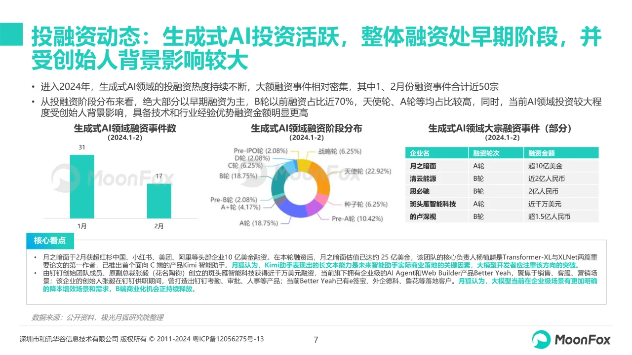 中国生成式AI行业市场热点月度分析
