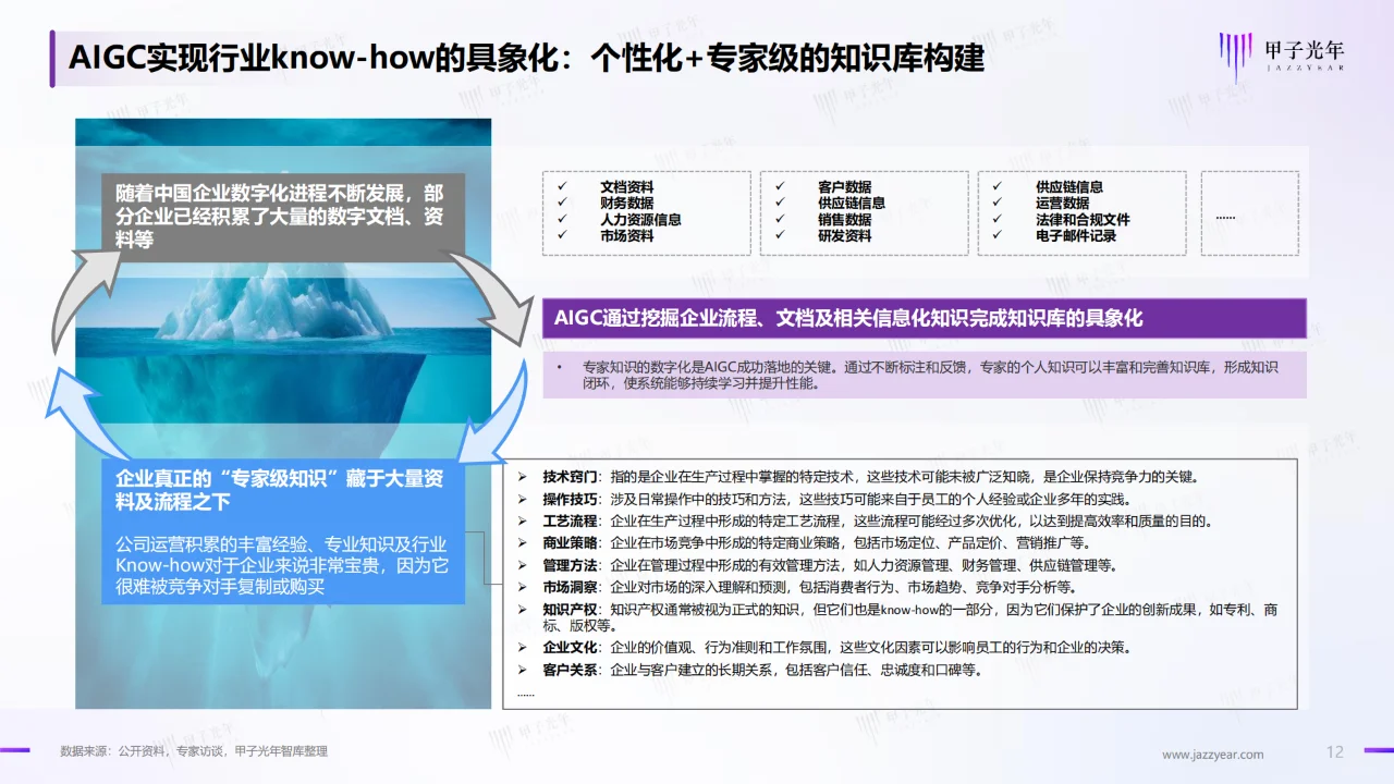 2024中国AIGC行业应用价值研究报告