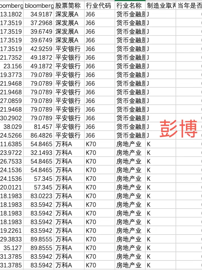 建议收藏｜2025上市企业ESG评级数据合集?