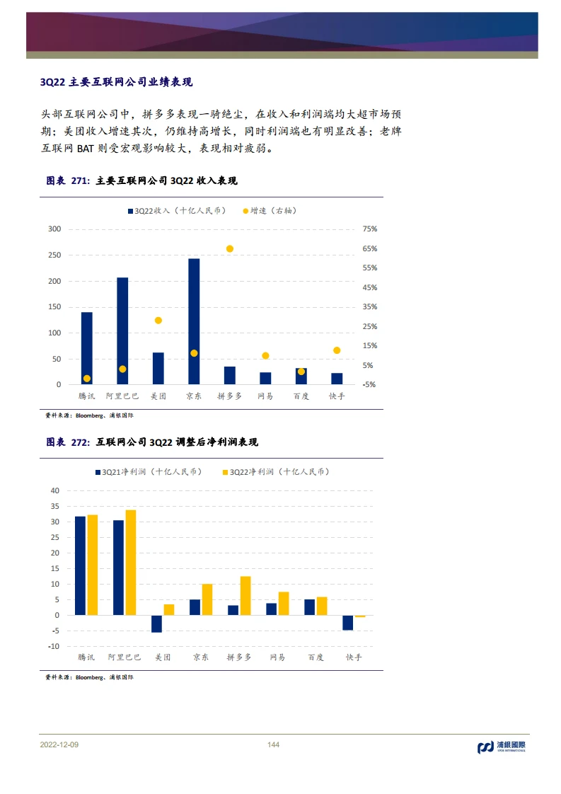 299页重磅报告:一文读懂2023五大焦点行业?