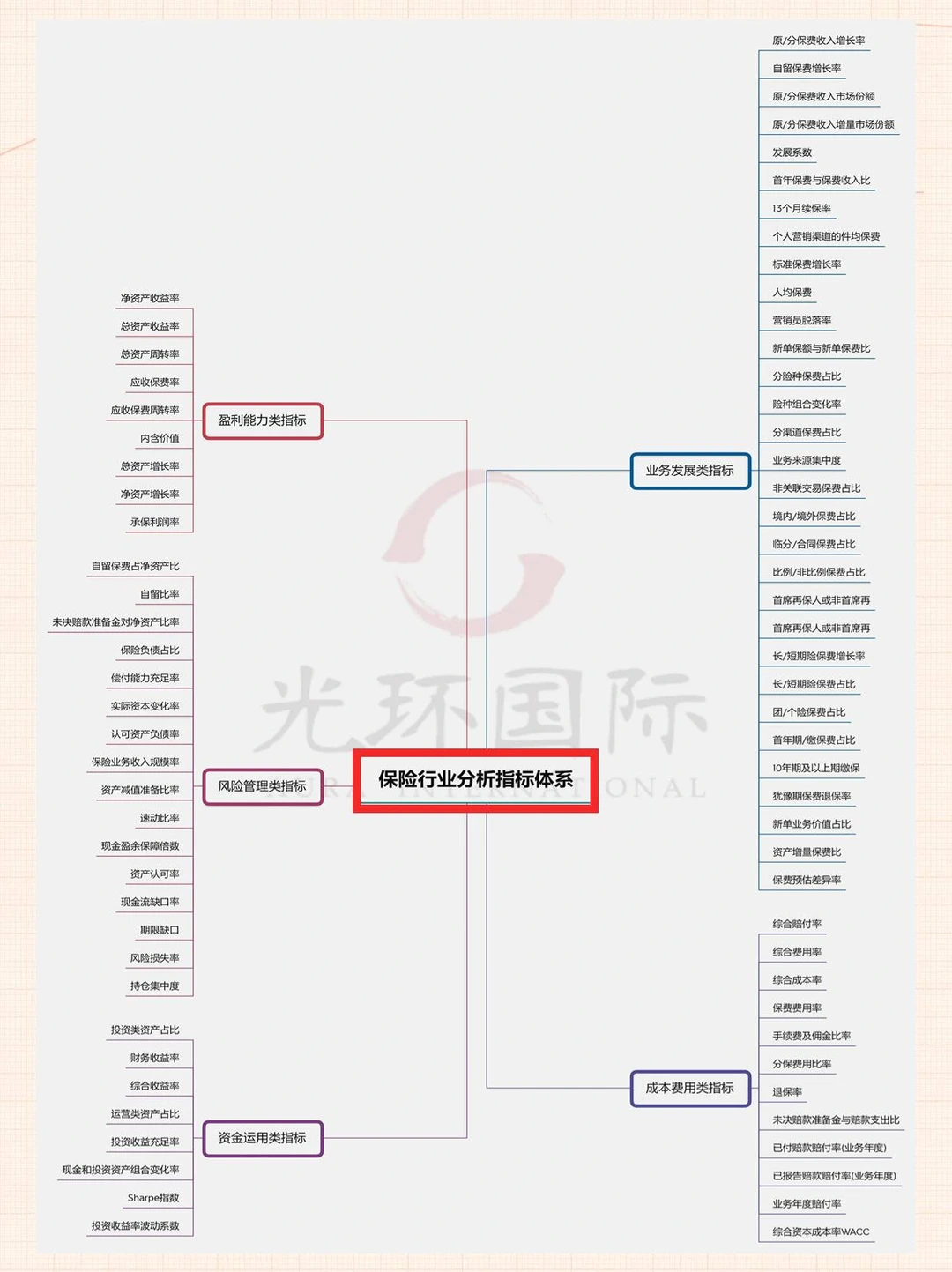 数据分析各行业思维导图！