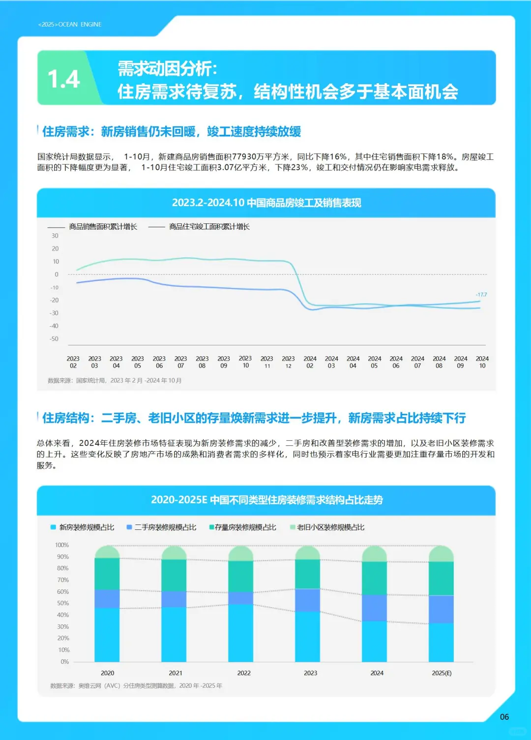 家电行业大变天！2025巨量引擎白皮书必看