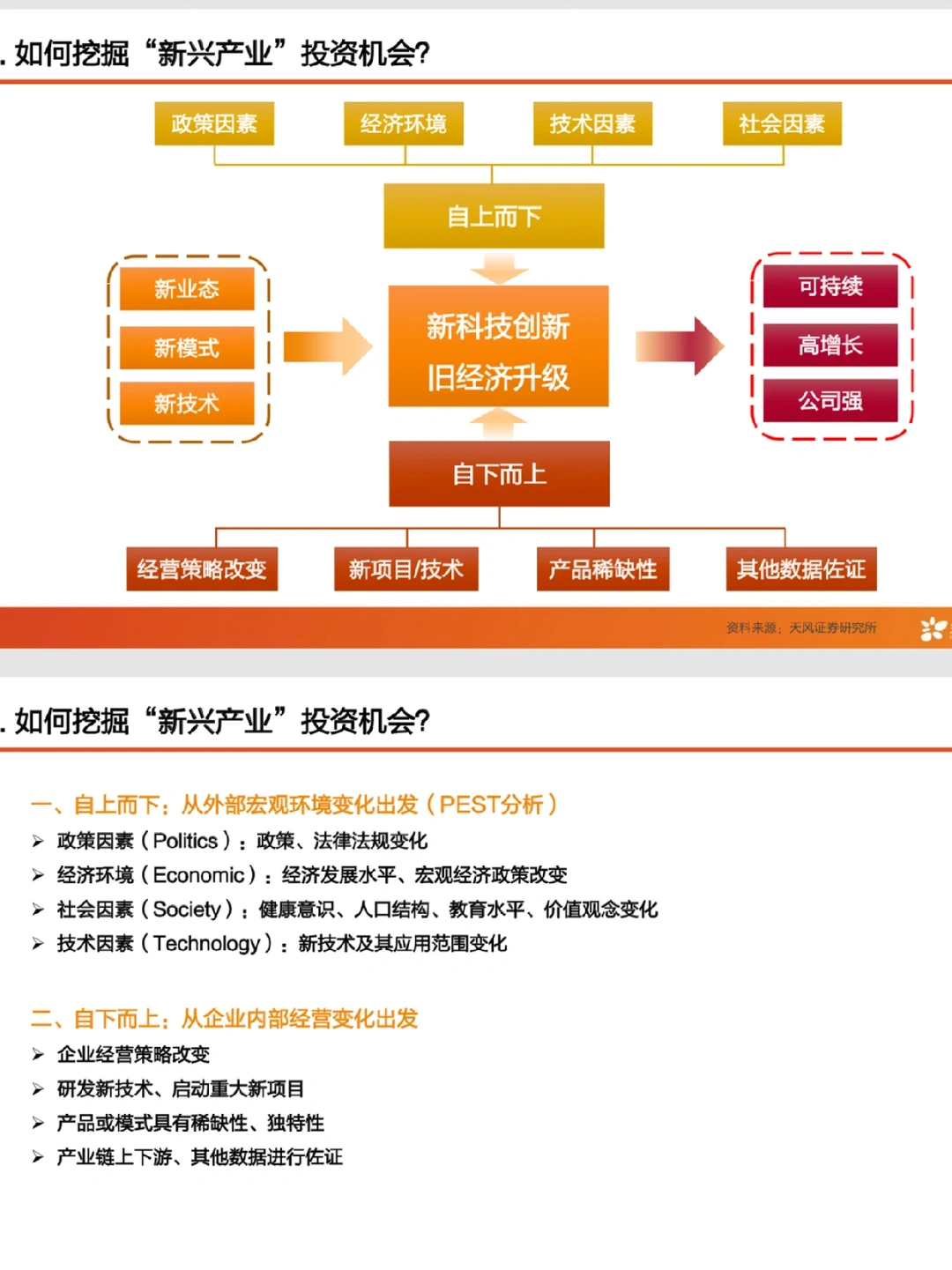 48页报告9个案例!天风教你研究新兴产业!