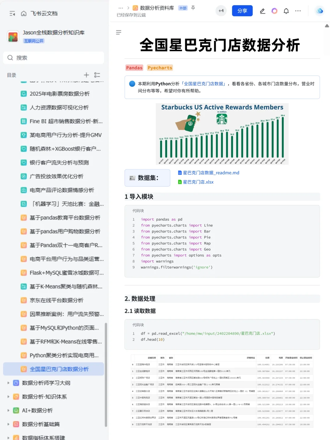 10个可以写进简历的数据分析真实项目（合集