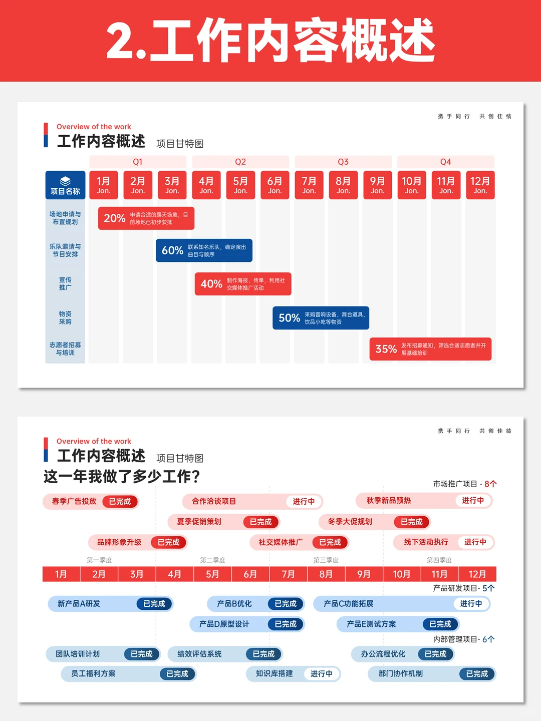 工作复盘PPT模板，领导夸爆了！