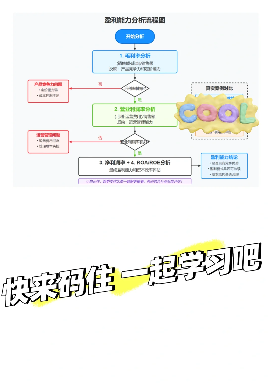 经营分析入门级讲解01