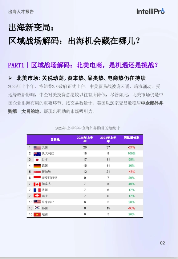 AI岗位月薪9.5万,这些地区行业最缺人!