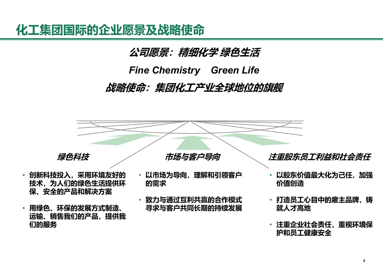 BCG：化工集团中长期战略规划