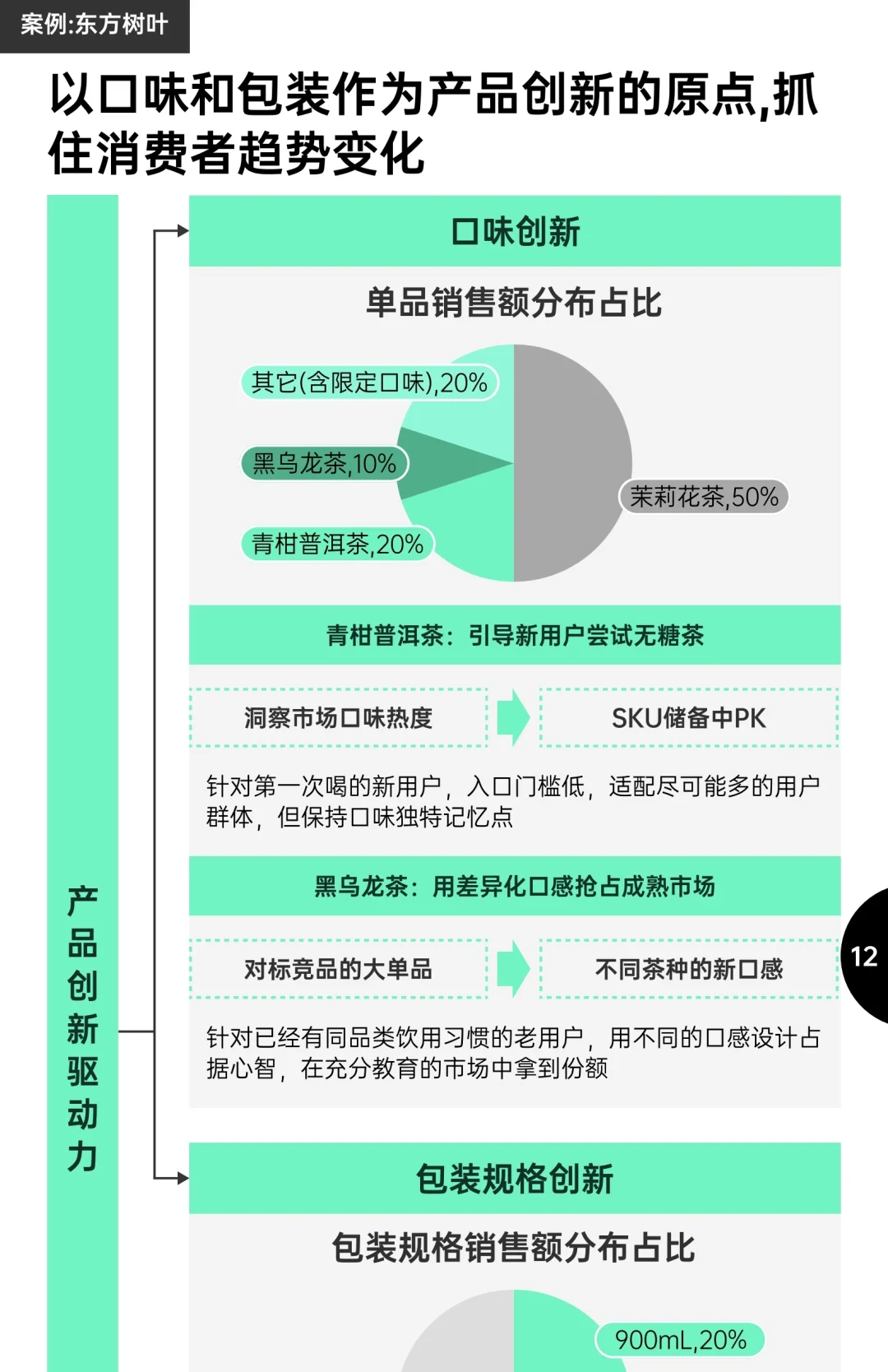 ?2025年消费趋势及增长策略洞察报告