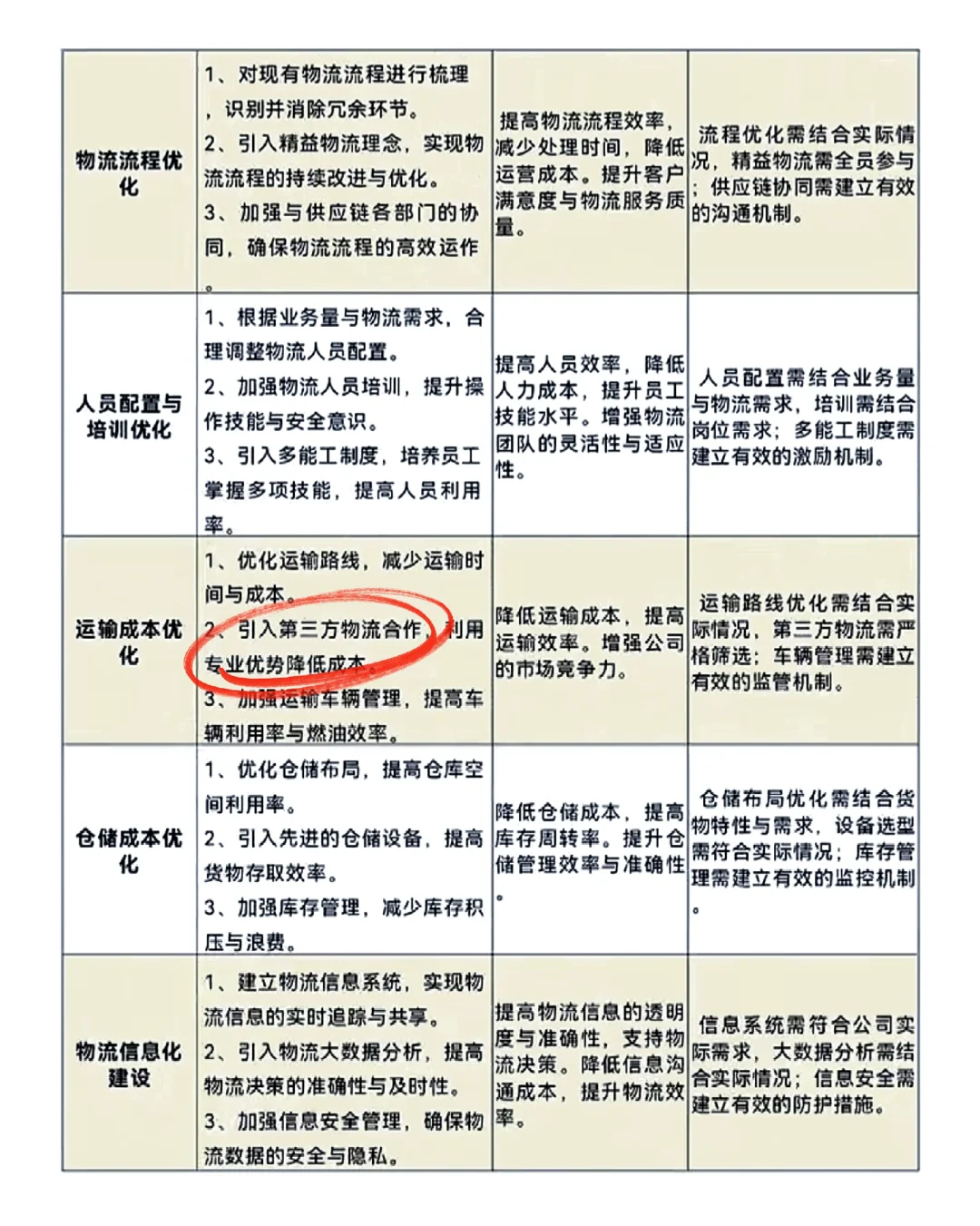 对企业降本增效的策略，当下值得借鉴！