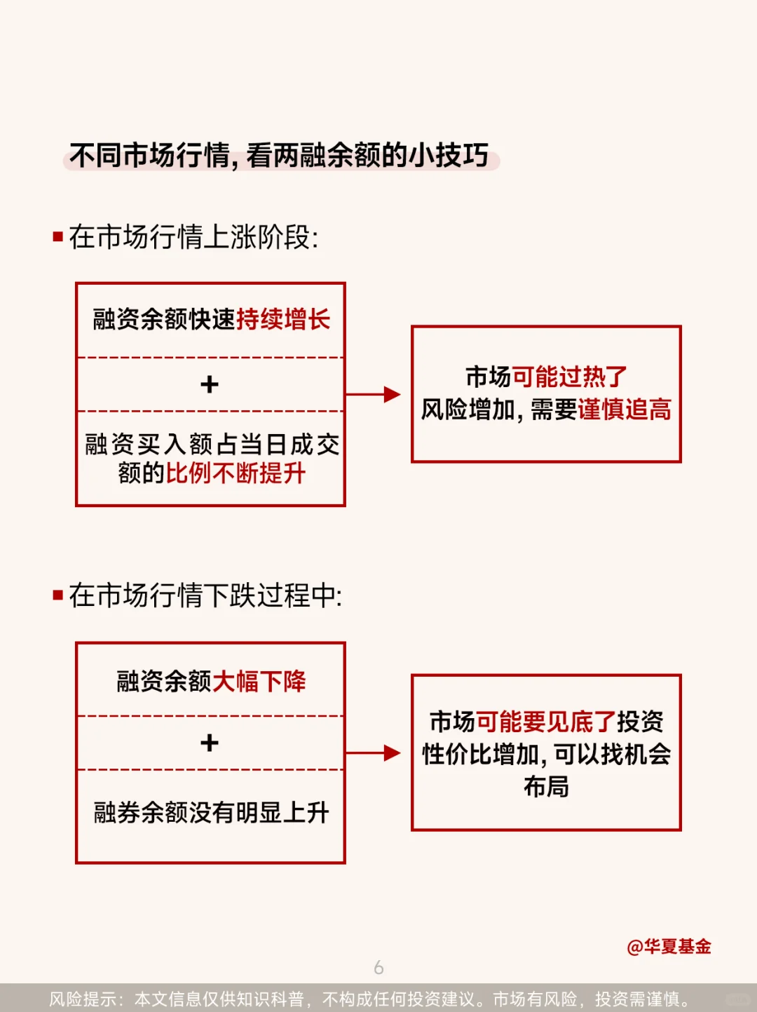 第66期：A股两融破2万亿！一文搞懂融资融券