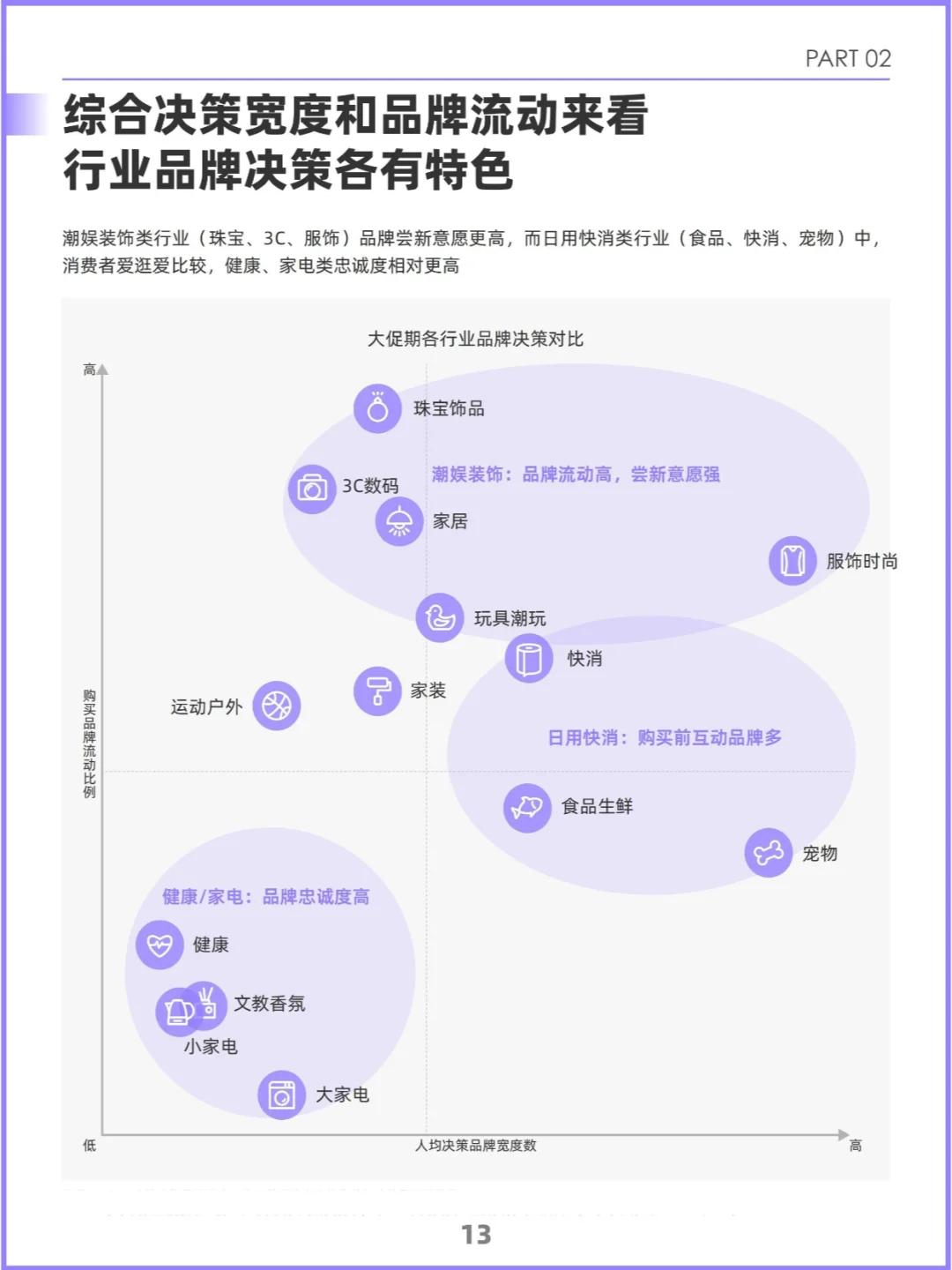 2024双十一新趋势:消费人群的多元化面孔