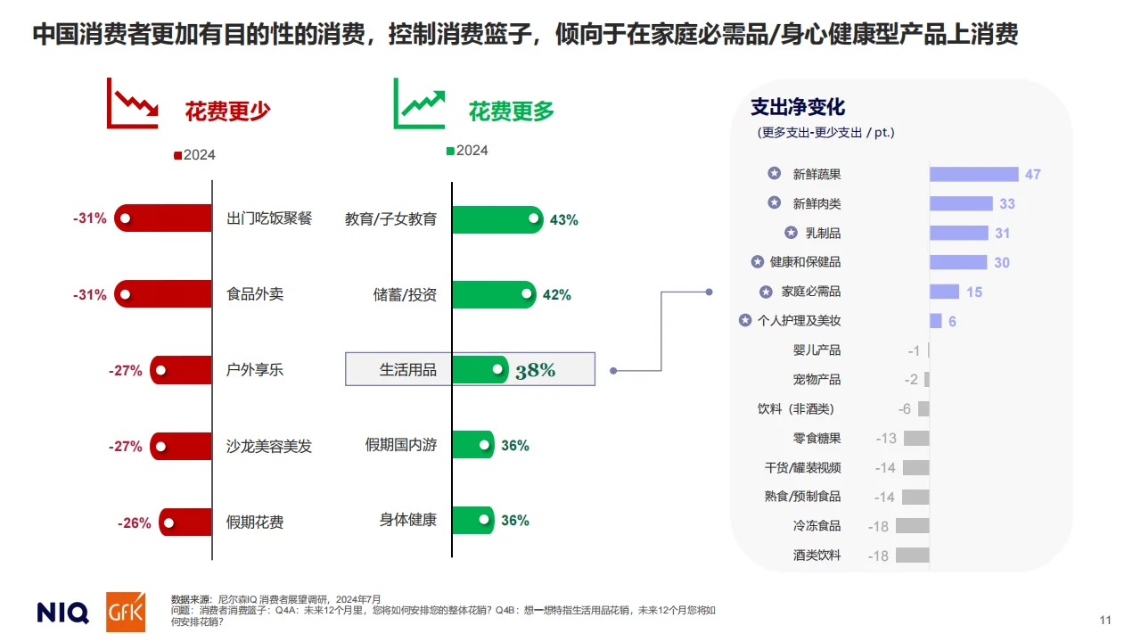 2025中国消费趋势报告