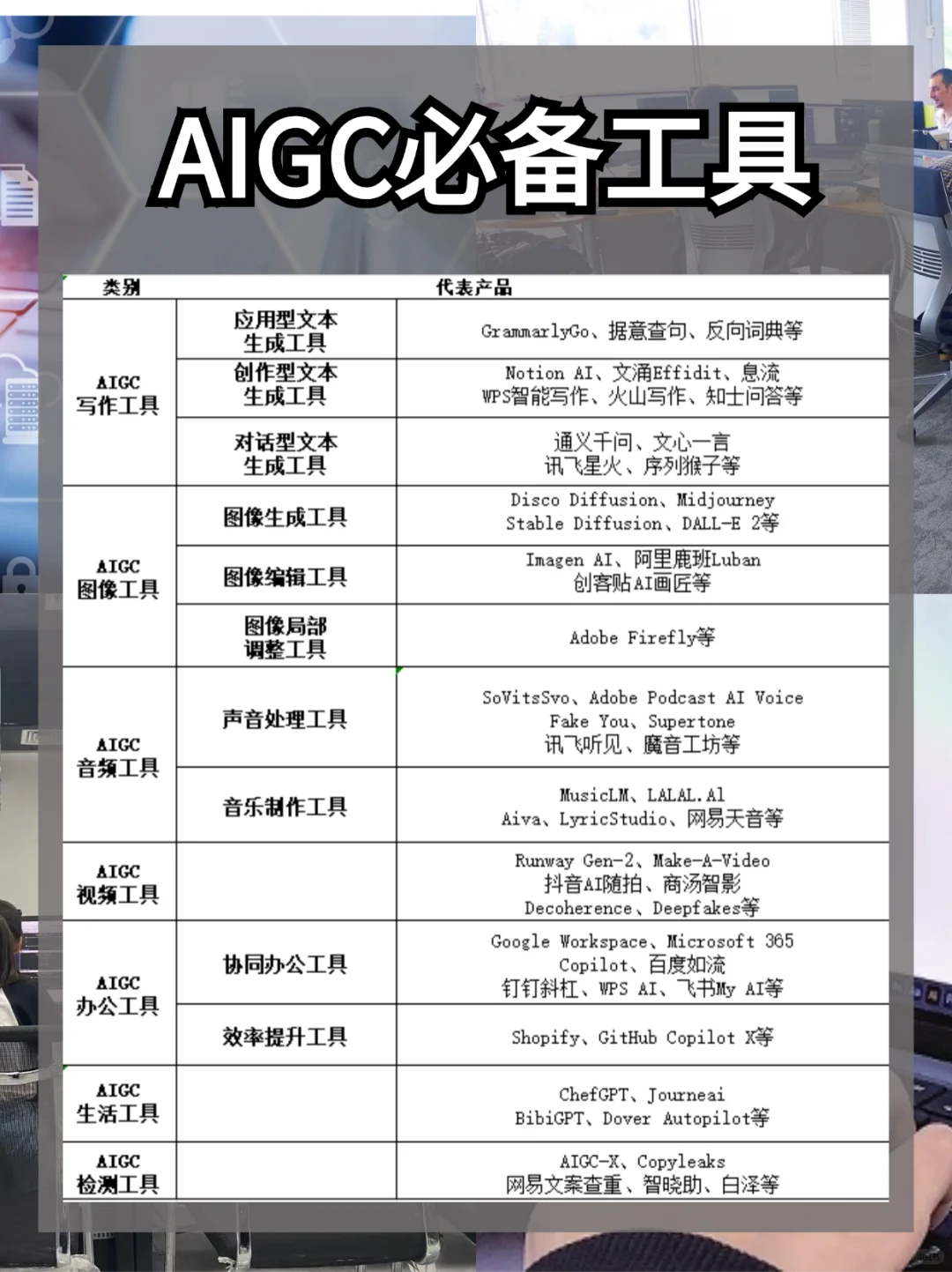 AIGC❗️真心建议大家冲一冲AI热门领域