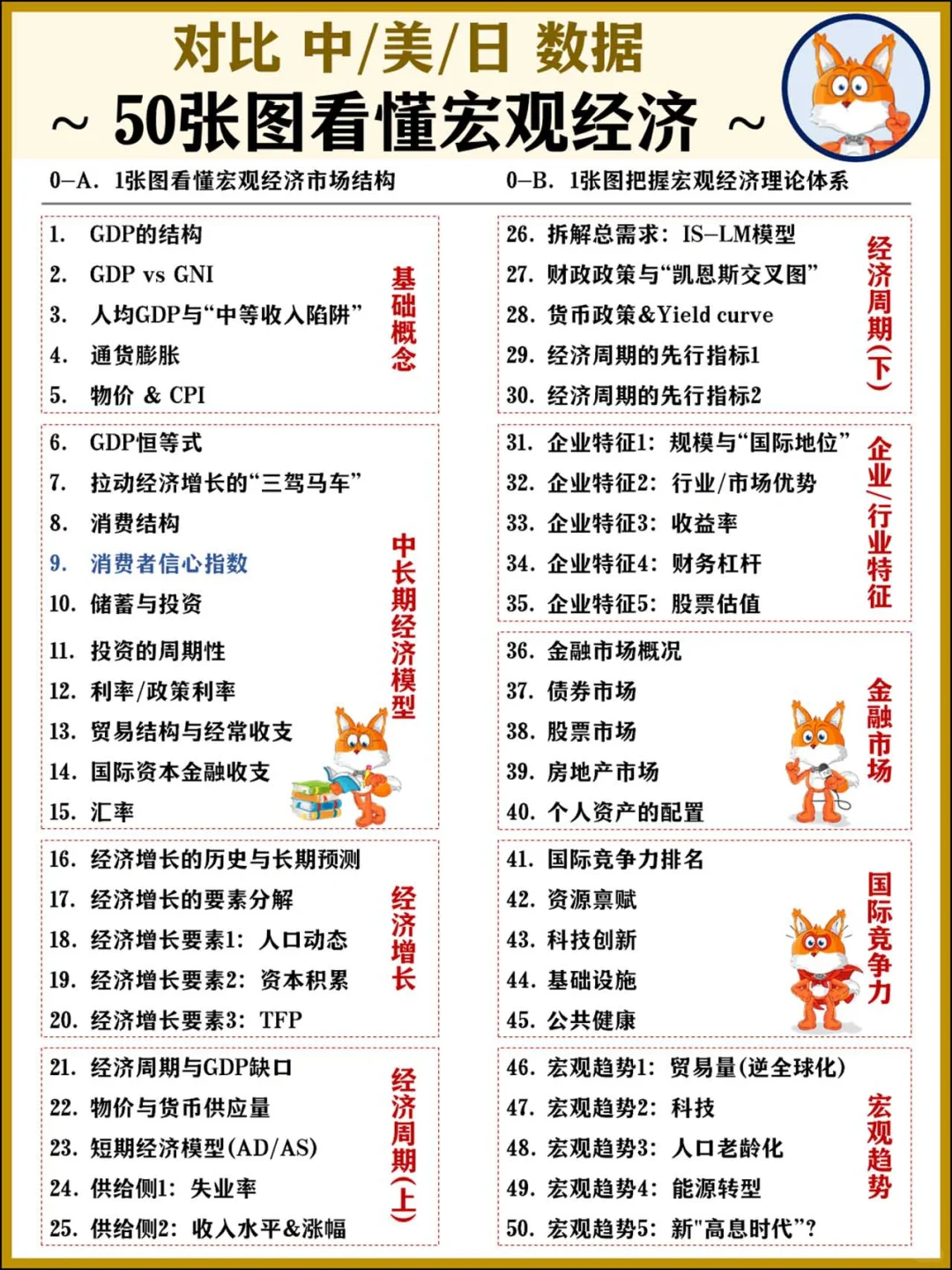 【50张图看懂宏观经济】09-消费者信心指数