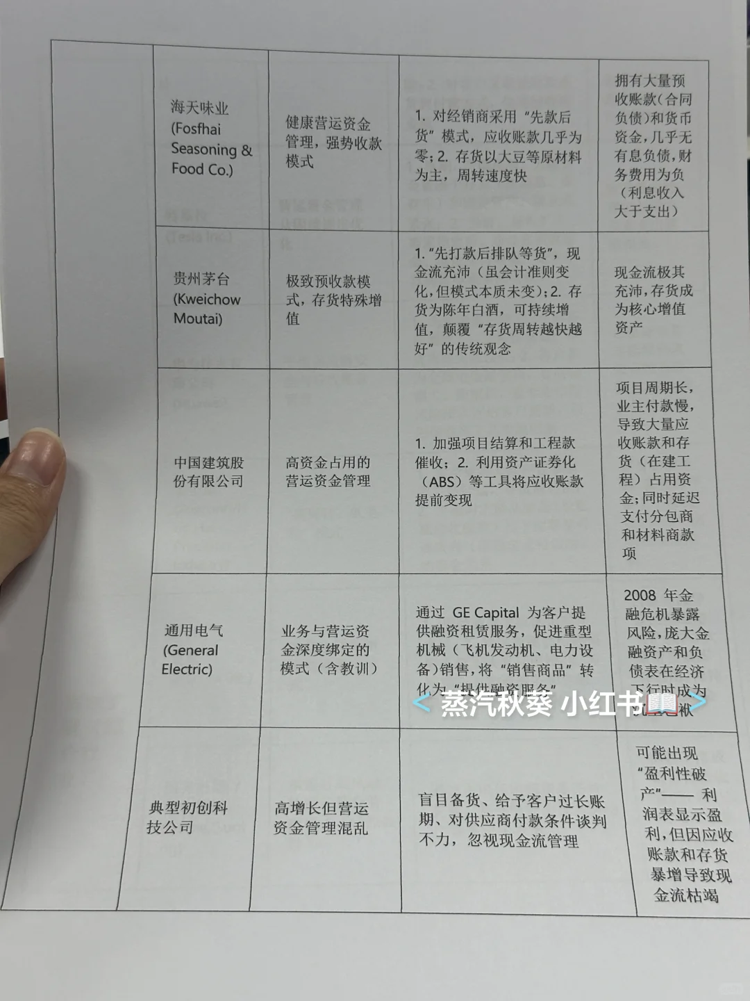 营运资金管理案例公司，你一定要知道！