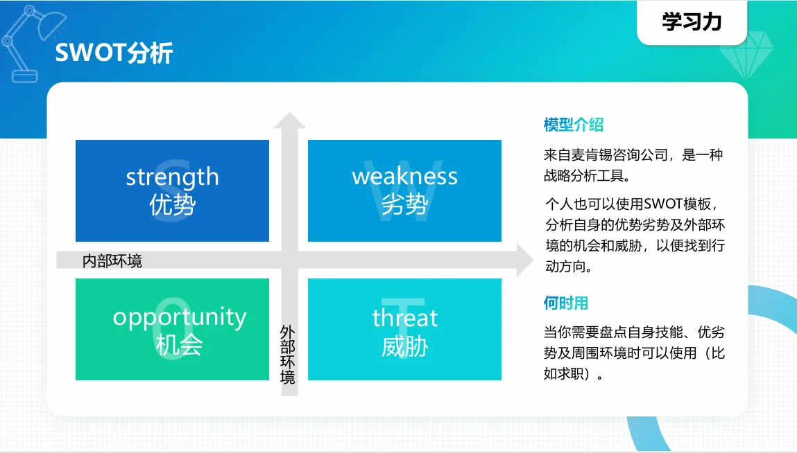 ? 超详细SWOT分析法|手把手教学