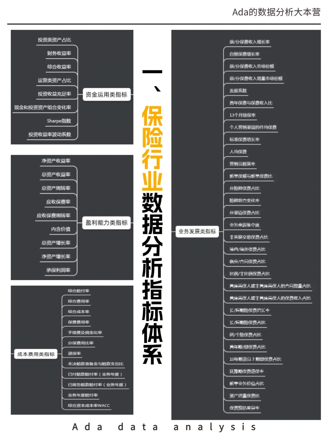 内行人都懂得行业数据分析指标体系?